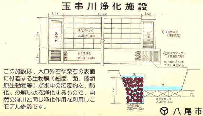 玉串川浄化施設説明板